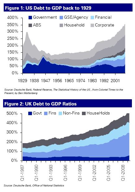 US and UK debt to GDP ratio